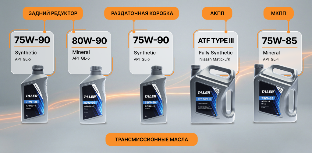 oils for xtrail gear box