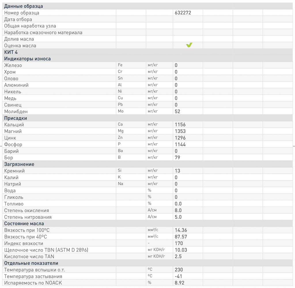 исследования