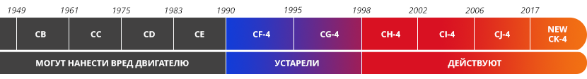 карт_5_спец_для_диз_двиг02.png