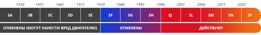 карт_4_спец_для_бенз_двиг02.png